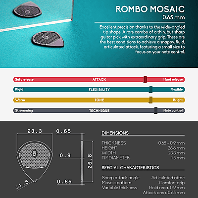 ROMBO Variety pack ECO Black Guitar Picks (12 kpl) (12 kpl)